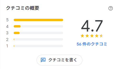 【ベトナム日本食】ハノイで牛丼♪ コスパ最高のMeshiya　googleマップ　クチコミ