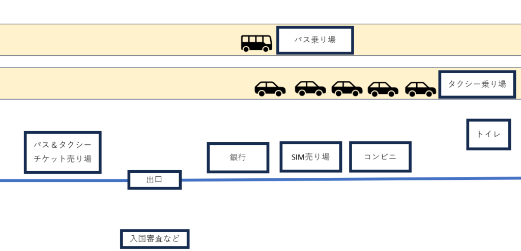 ハノイとアンコールワット(カンボジア)はセットで？シェムリアップ空港到着編